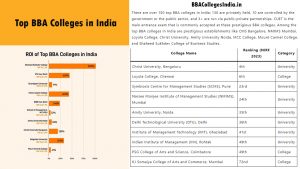 Top BBA Colleges in India